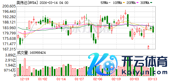 K图 NVDA_0]