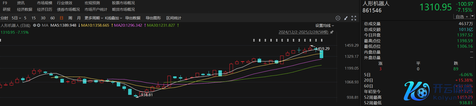 东谈主形机器东谈主办法指数